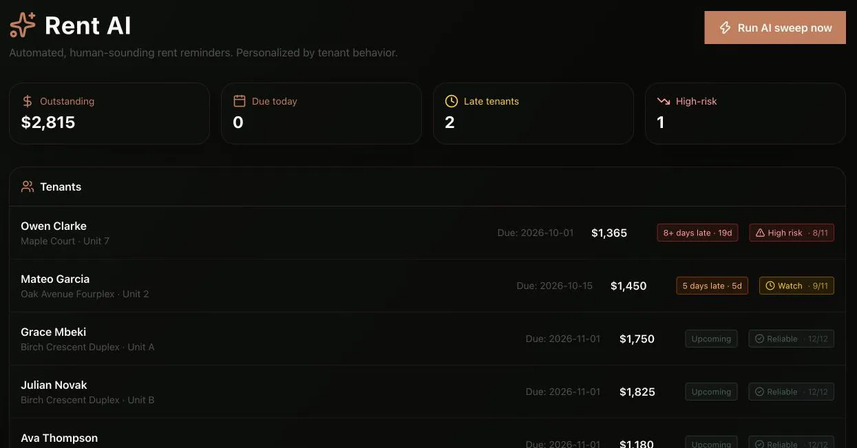 Rent AI showing outstanding rent, late tenants and a reliability score for each tenant