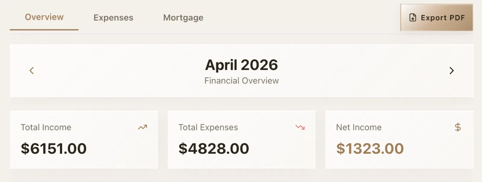 FRME finances overview
